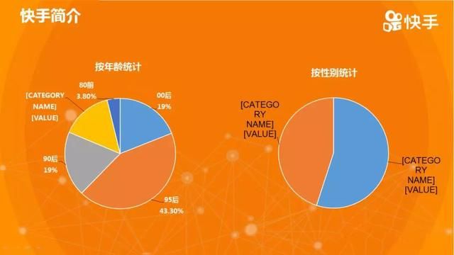 快手广告怎么投放?效果怎么样? 快手广告怎么投放?效果怎么样?