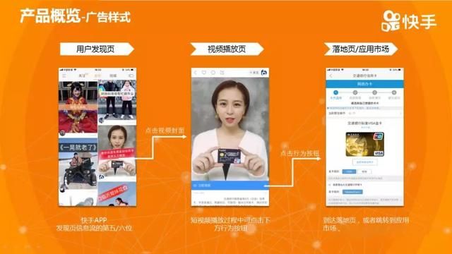 快手广告怎么投放?效果怎么样? 快手广告怎么投放?效果怎么样?