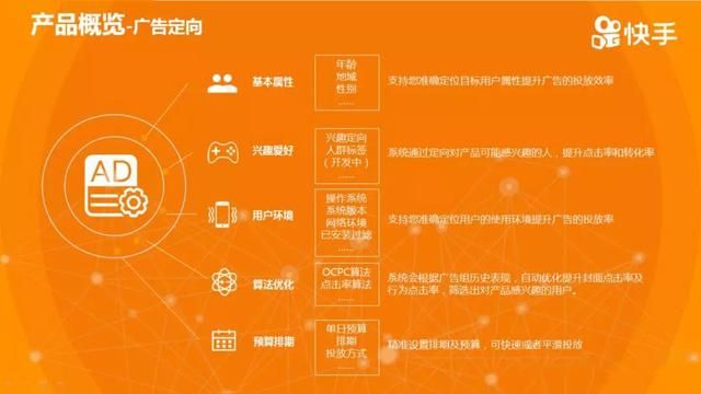 快手广告怎么投放?效果怎么样? 快手广告怎么投放?效果怎么样?