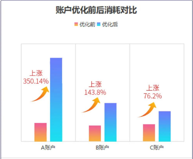 快手广告营销:白酒类加盟项目如何投放? 快手广告营销:白酒类加盟项目如何投放?