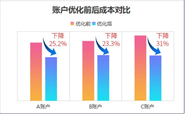 快手广告营销:白酒类加盟项目如何投放? 快手广告营销:白酒类加盟项目如何投放?