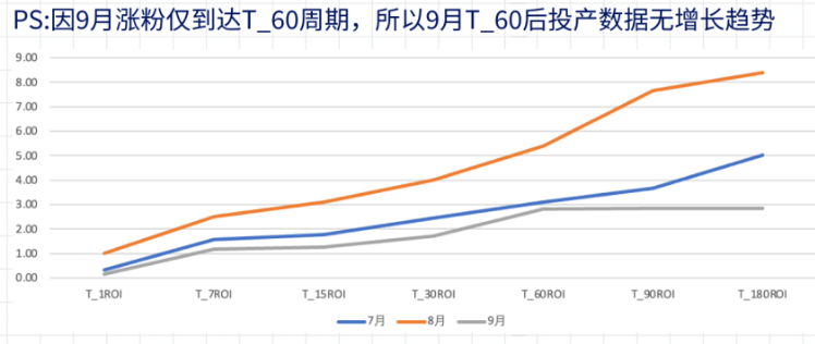 达人科学涨粉投放秘籍 | 快手广告投放 达人科学涨粉投放秘籍 | 快手广告投放