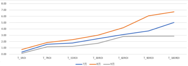 达人科学涨粉投放秘籍 | 快手广告投放 达人科学涨粉投放秘籍 | 快手广告投放