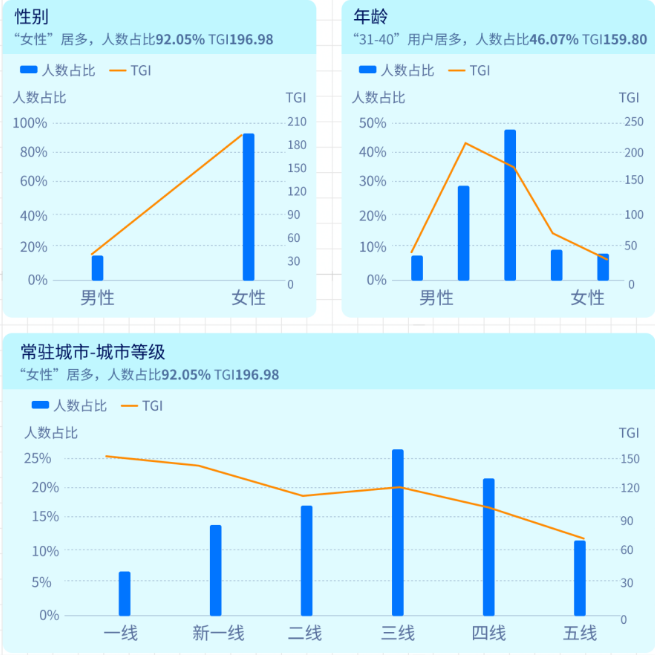 达人科学涨粉投放秘籍 | 快手广告投放 达人科学涨粉投放秘籍 | 快手广告投放