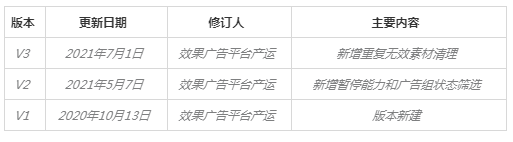快手效果广告：「一键清理工具」产品介绍《NO.1》