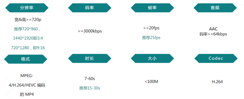 快手广告投放:游戏素材风向标4月《NO.1》 快手广告投放:游戏素材风向标4月《NO.1》