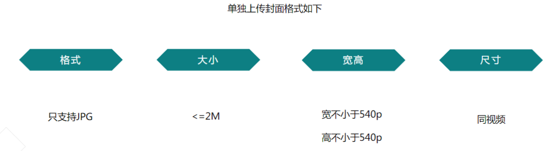 快手广告投放:游戏素材风向标4月《NO.1》 快手广告投放:游戏素材风向标4月《NO.1》