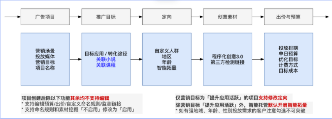 「智能托管」投放使用指南 | 快手信息流广告代理商平台 「智能托管」投放使用指南 | 快手信息流广告代理商平台