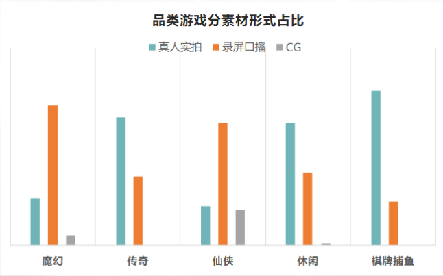 快手广告推广:商业化KA游戏行业报告2月《NO.3》 快手广告推广:商业化KA游戏行业报告2月《NO.3》