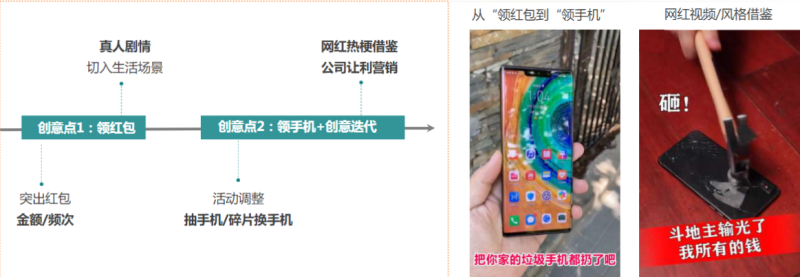 快手广告推广:商业化KA游戏行业报告2月《NO.3》 快手广告推广:商业化KA游戏行业报告2月《NO.3》