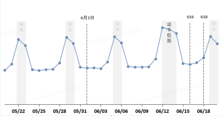 小说行业端午&618营销指南(上) | 快手广告投放 小说行业端午&618营销指南(上) | 快手广告投放