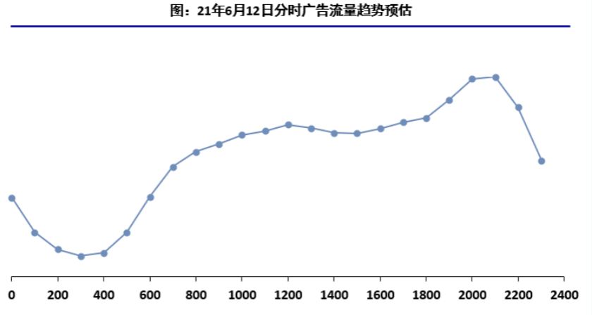 小说行业端午&618营销指南(上) | 快手广告投放 小说行业端午&618营销指南(上) | 快手广告投放