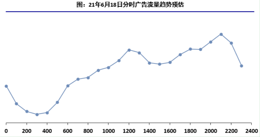 小说行业端午&618营销指南(上) | 快手广告投放 小说行业端午&618营销指南(上) | 快手广告投放