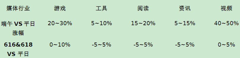 小说行业端午&618营销指南(上) | 快手广告投放 小说行业端午&618营销指南(上) | 快手广告投放