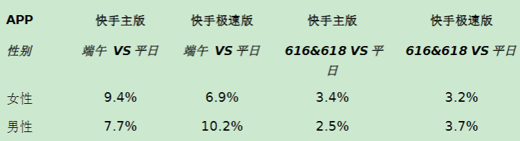 小说行业端午&618营销指南(上) | 快手广告投放 小说行业端午&618营销指南(上) | 快手广告投放