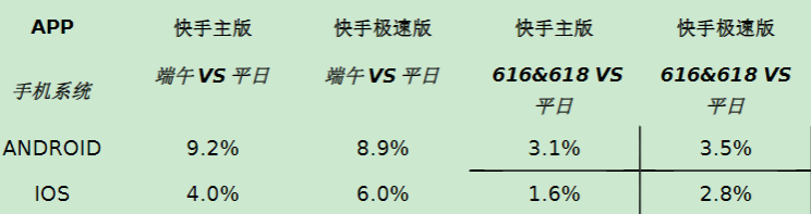 小说行业端午&618营销指南(上) | 快手广告投放 小说行业端午&618营销指南(上) | 快手广告投放