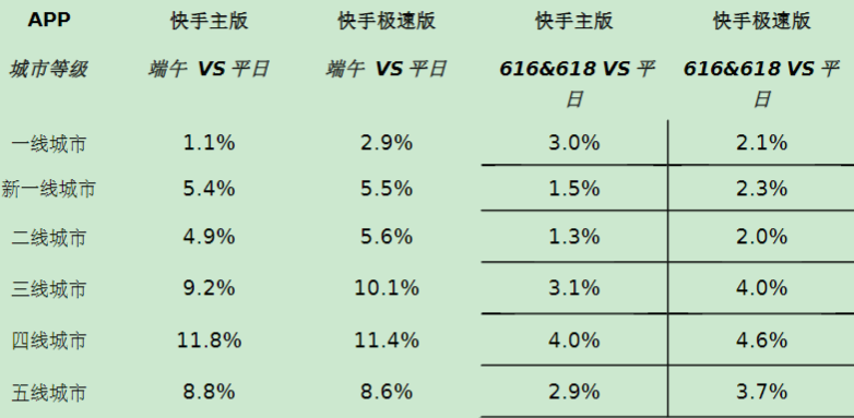 小说行业端午&618营销指南(上) | 快手广告投放 小说行业端午&618营销指南(上) | 快手广告投放