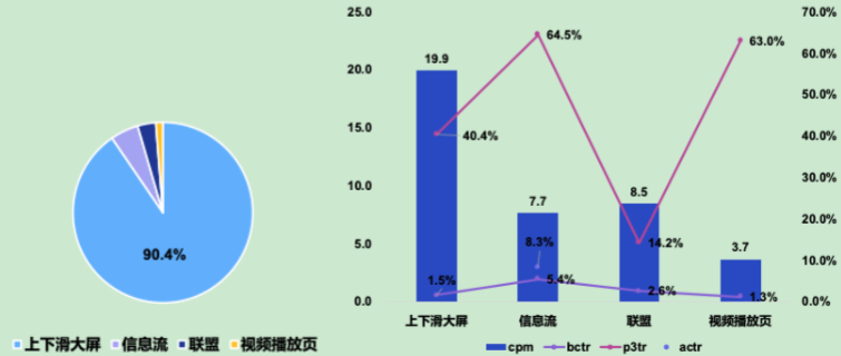 小说行业端午&618营销指南(上) | 快手广告投放 小说行业端午&618营销指南(上) | 快手广告投放