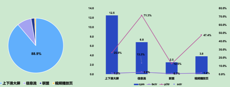 小说行业端午&618营销指南(上) | 快手广告投放 小说行业端午&618营销指南(上) | 快手广告投放
