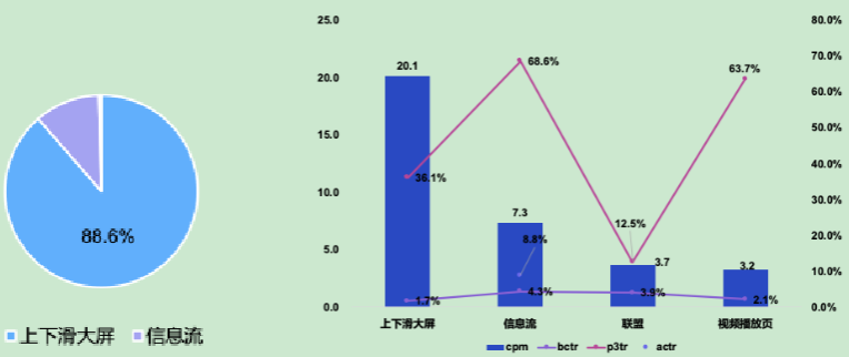 小说行业端午&618营销指南(上) | 快手广告投放 小说行业端午&618营销指南(上) | 快手广告投放