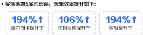 快手广告素材提效提质课程一览 | 快手推广引流 快手广告素材提效提质课程一览 | 快手推广引流
