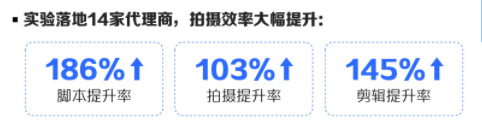 快手广告素材提效提质课程一览 | 快手推广引流 快手广告素材提效提质课程一览 | 快手推广引流