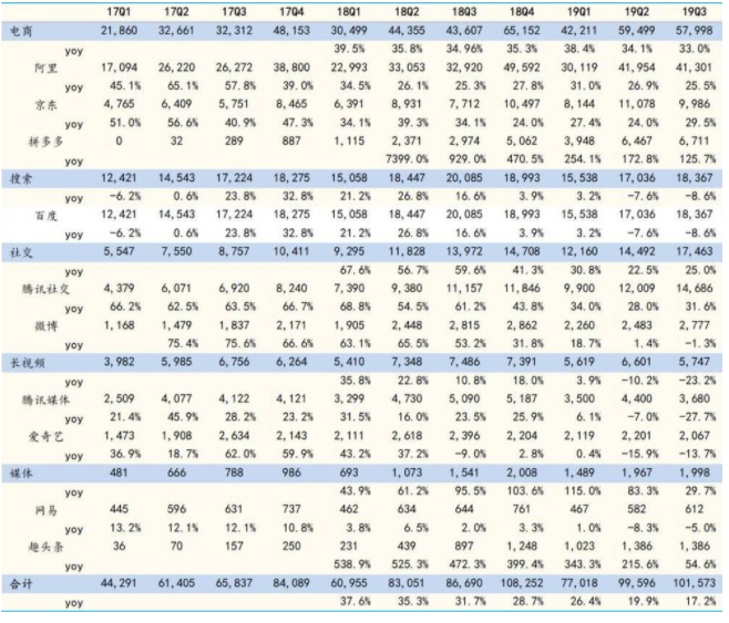 走出“失宠”阴霾,快手品牌广告推广强势回潮 走出“失宠”阴霾,快手品牌广告推广强势回潮