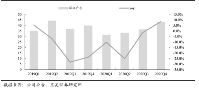 走出“失宠”阴霾,快手品牌广告推广强势回潮 走出“失宠”阴霾,快手品牌广告推广强势回潮
