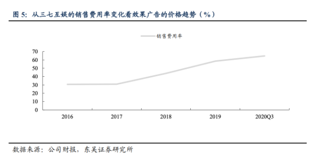 走出“失宠”阴霾,快手品牌广告推广强势回潮 走出“失宠”阴霾,快手品牌广告推广强势回潮