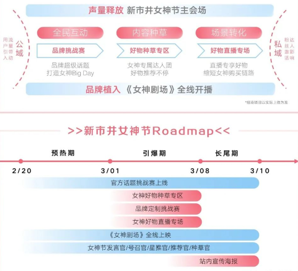 女神节来临，商家怎样在快手进行推广呢？