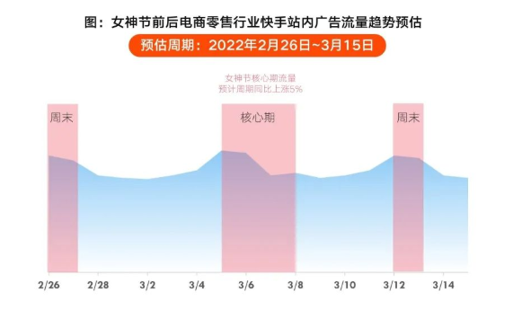 女神节来临，商家怎样在快手进行推广呢？