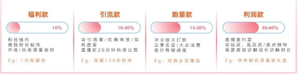 女神节来临，商家怎样在快手进行推广呢？