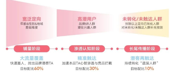 女神节来临，商家怎样在快手进行推广呢？