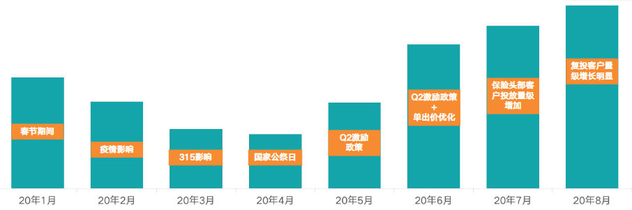 金融行业快手广告账户稳定投放指南 金融行业快手广告账户稳定投放指南