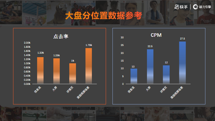 汽车行业-快看点投放指南-终稿 | 快手推广代理商 汽车行业-快看点投放指南-终稿 | 快手推广代理商