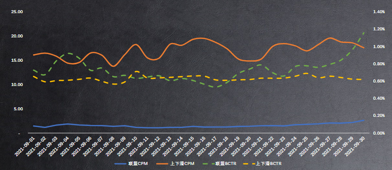 《快手KA社交行业素材风向标2021年9月版》 | 快手广告推广平台 《快手KA社交行业素材风向标2021年9月版》 | 快手广告推广平台