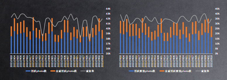 《快手KA社交行业素材风向标2021年9月版》 | 快手广告推广平台 《快手KA社交行业素材风向标2021年9月版》 | 快手广告推广平台