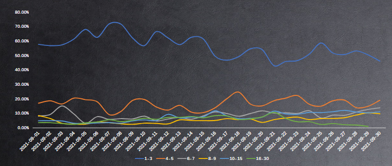 《快手KA社交行业素材风向标2021年9月版》 | 快手广告推广平台 《快手KA社交行业素材风向标2021年9月版》 | 快手广告推广平台