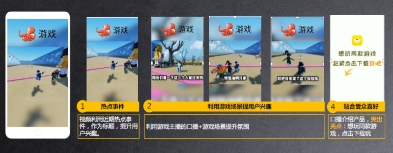 《快手KA社交行业素材风向标2021年9月版》 | 快手广告推广平台 《快手KA社交行业素材风向标2021年9月版》 | 快手广告推广平台