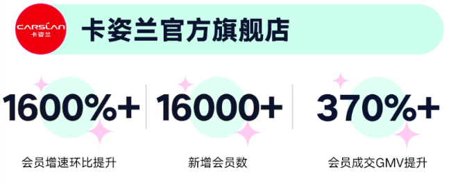 会员营销工具,助力品牌3.8节大促生意全面爆发 | 快手推广平台 会员营销工具,助力品牌3.8节大促生意全面爆发 | 快手推广平台
