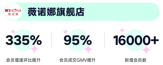 会员营销工具,助力品牌3.8节大促生意全面爆发 | 快手推广平台 会员营销工具,助力品牌3.8节大促生意全面爆发 | 快手推广平台