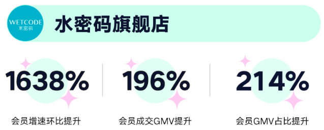 会员营销工具,助力品牌3.8节大促生意全面爆发 | 快手推广平台 会员营销工具,助力品牌3.8节大促生意全面爆发 | 快手推广平台