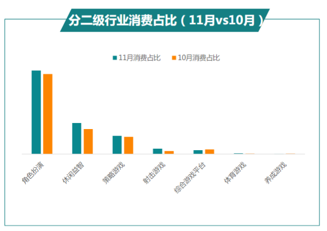 快手广告推广:商业化KA游戏行业报告11月《NO.1》 快手广告推广:商业化KA游戏行业报告11月《NO.1》