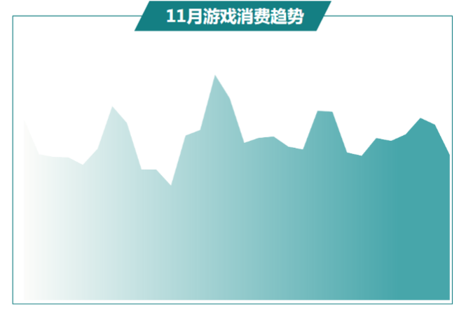 快手广告推广:商业化KA游戏行业报告11月《NO.1》 快手广告推广:商业化KA游戏行业报告11月《NO.1》