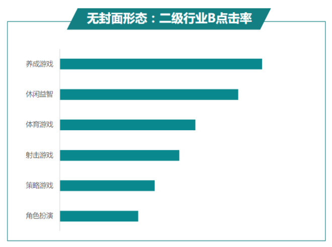 快手广告推广:商业化KA游戏行业报告11月《NO.1》 快手广告推广:商业化KA游戏行业报告11月《NO.1》