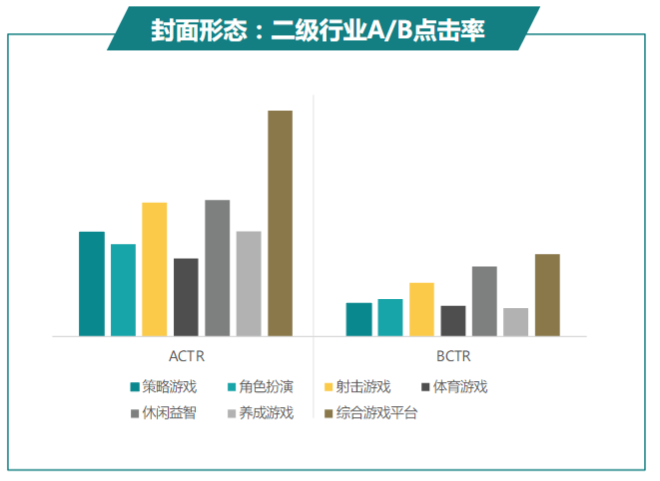 快手广告推广:商业化KA游戏行业报告11月《NO.1》 快手广告推广:商业化KA游戏行业报告11月《NO.1》