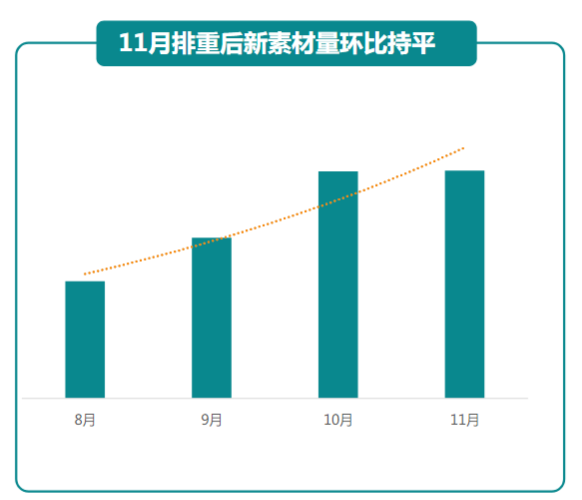 快手广告推广:商业化KA游戏行业报告11月《NO.1》 快手广告推广:商业化KA游戏行业报告11月《NO.1》