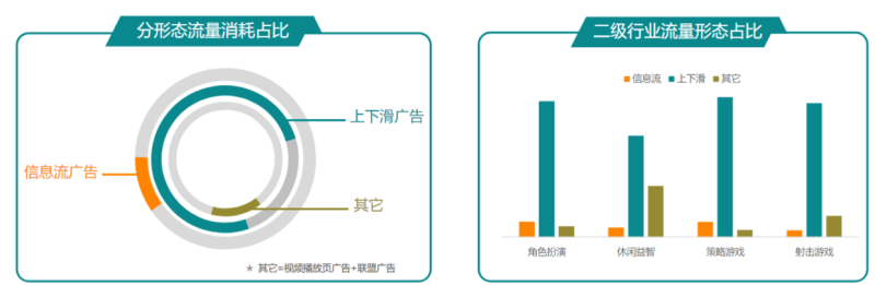 快手广告推广:商业化KA游戏行业报告11月《NO.1》 快手广告推广:商业化KA游戏行业报告11月《NO.1》