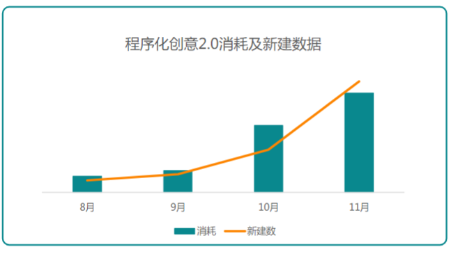 快手广告推广:商业化KA游戏行业报告11月《NO.1》 快手广告推广:商业化KA游戏行业报告11月《NO.1》