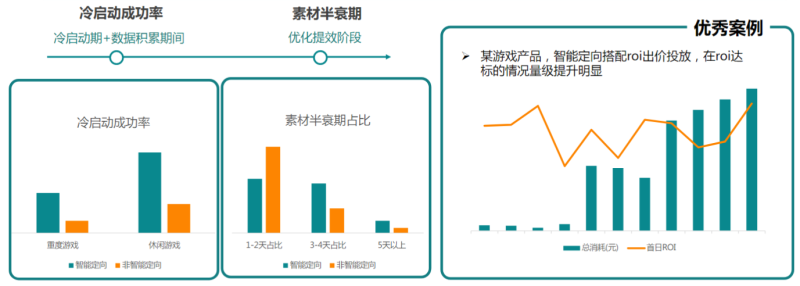 快手广告推广:商业化KA游戏行业报告11月《NO.1》 快手广告推广:商业化KA游戏行业报告11月《NO.1》